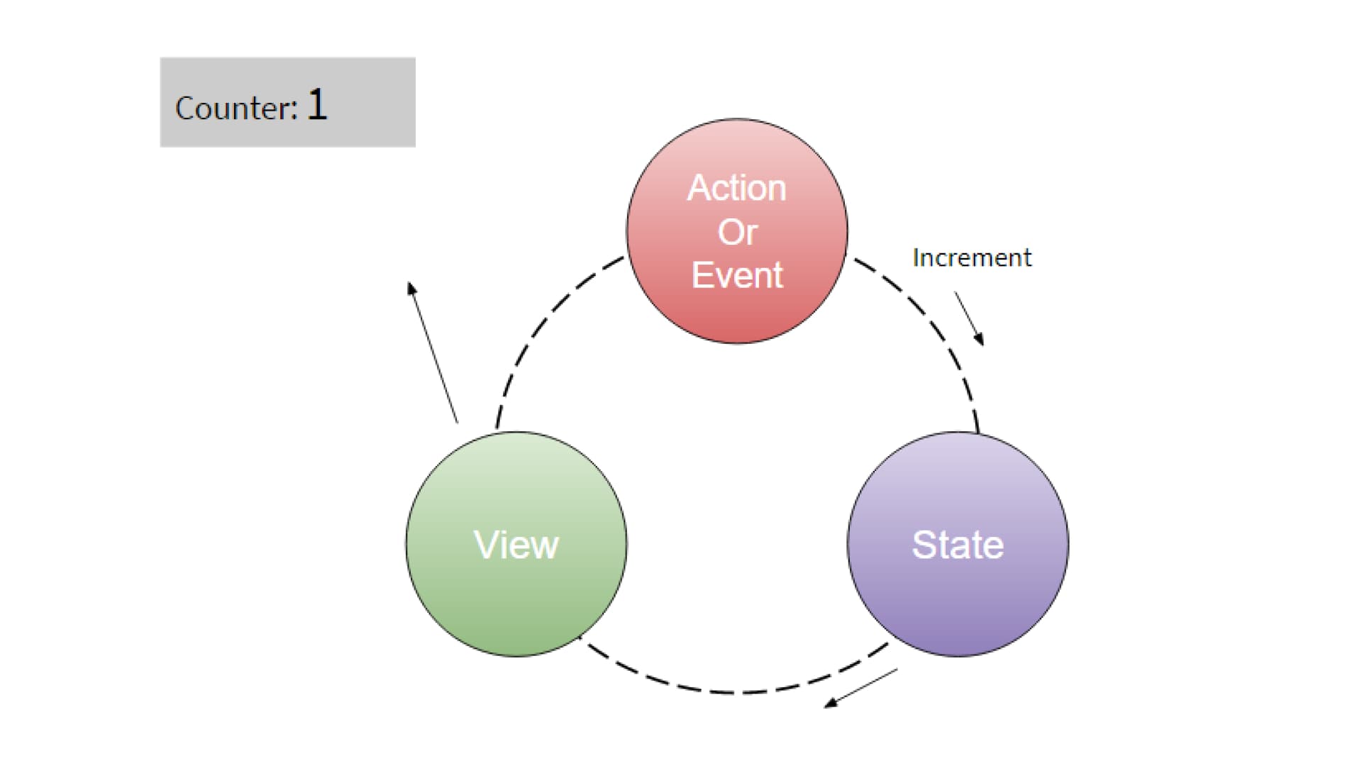 App Workflow in React