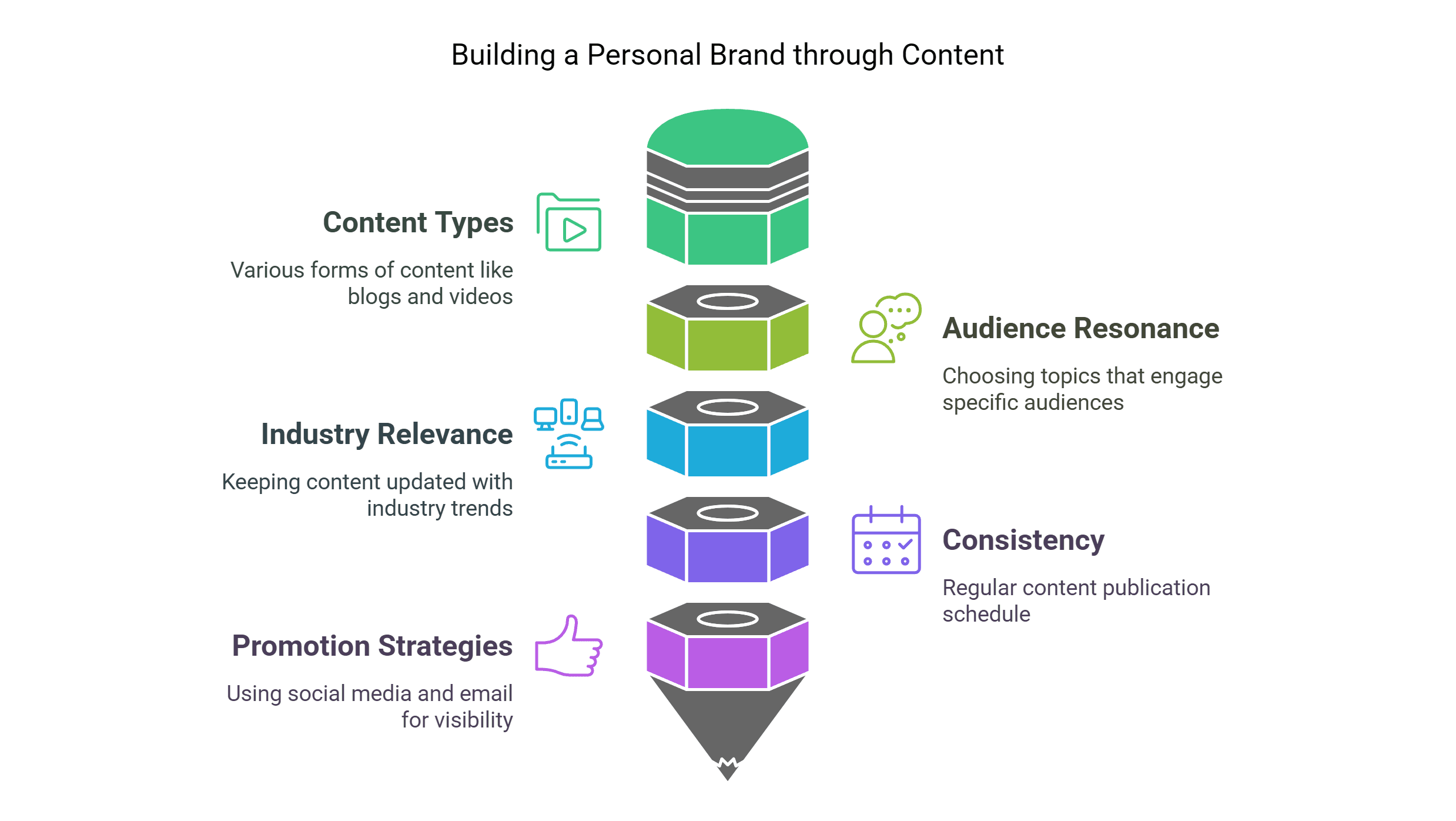 building a personal brand through content